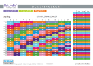 Doseringkort Menopur og Rekovelle