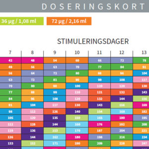 Doseringkort Menopur og Rekovelle